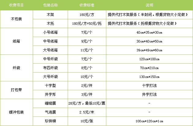 蓬莱区到南昌物流专线