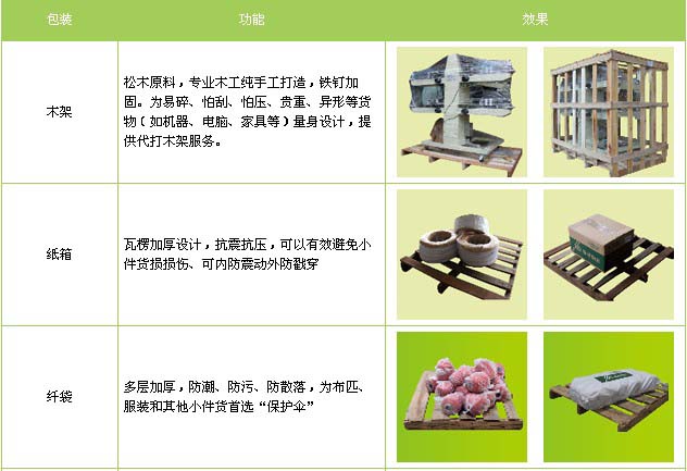 蓬莱区到南昌物流专线